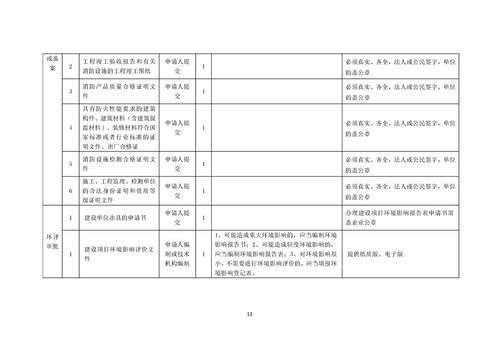 賀州食品生產(chǎn)企業(yè)一件事套餐服務規(guī)程指南