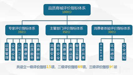 守牢安全底線，打造品質(zhì)高線 徐匯推動(dòng)商業(yè)綜合體提檔升級(jí)
