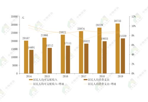 2020商業(yè)物業(yè)管理發(fā)展報(bào)告 商業(yè)綜合體管理服務(wù)