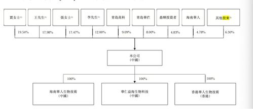 華芢生物赴港IPO 聚焦傷口愈合多功能療法，商業(yè)化前景與商業(yè)綜合體管理服務并重